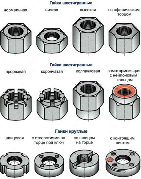 Раздел 2. Материалы и способы изготовления гаек для запорной арматуры