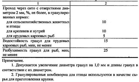 Раздел 2. Нормы и требования к химическому составу