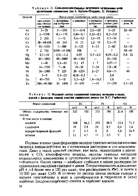 Раздел 2. Фазовый состав металлов