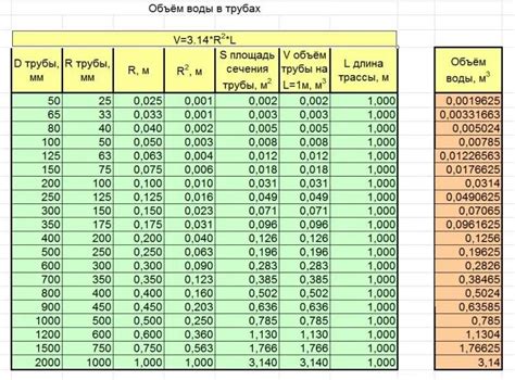 Раздел 2.1: Основные параметры для расчета объема металла в трубе