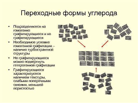 Раздел 3: Влияние металлов на углеродные материалы