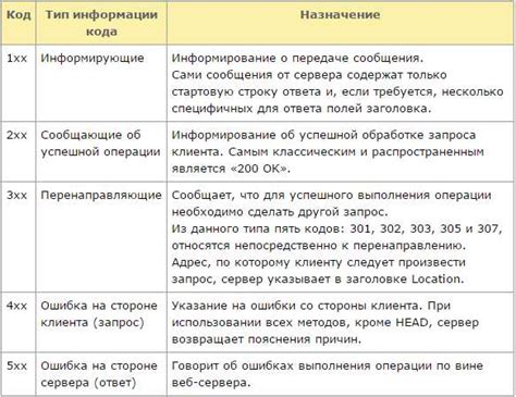 Раздел 3: Изготовление и тестирование