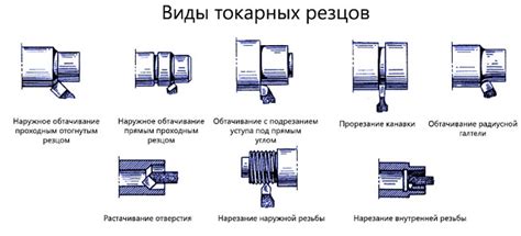 Раздел 3: Инструменты для токарной обработки металлов