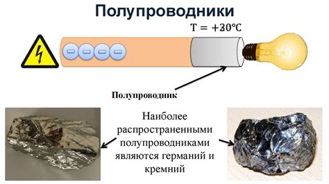 Раздел 3: Металлы как проводники электричества и тепла