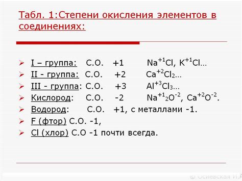 Раздел 3: Метод расчета степени окисления