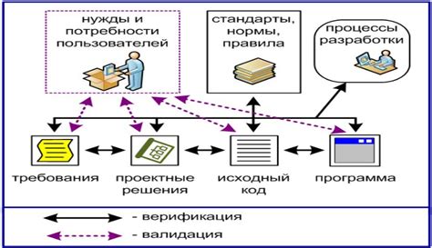 Раздел 3: Организация производства и обеспечение качества