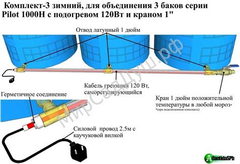 Раздел 3: Особенности выбора арматуры для пластиковых баков