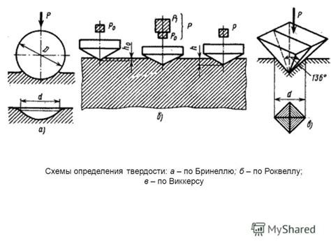 Раздел 3: Перевод твердости с бринелля на роквелл