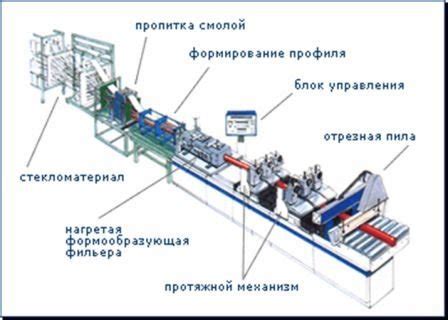 Раздел 3: Подготовка материалов для производства арматуры