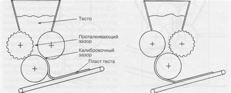 Раздел 3: Прокатка и формовка