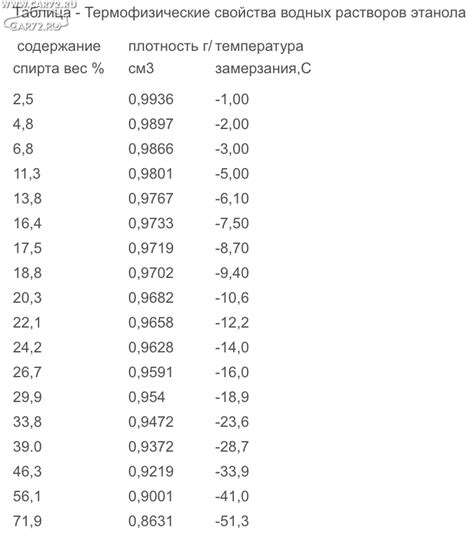 Раздел 3: Роль электронной структуры в определении температуры кипения