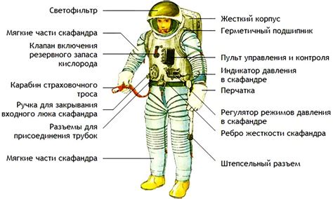 Раздел 3: Сборка самого скафандра