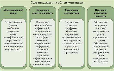 Раздел 3: Создание и захват улья