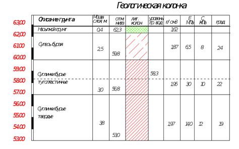 Раздел 3: Строительство основания