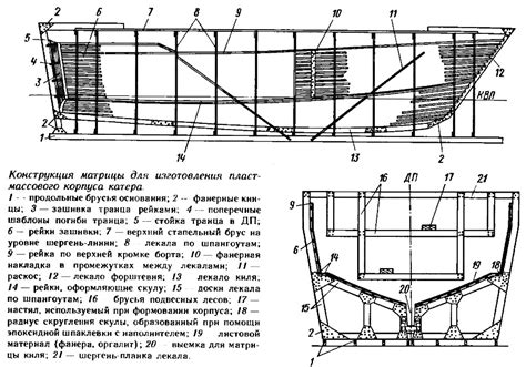 Раздел 3: Технологии изготовления корпуса катера