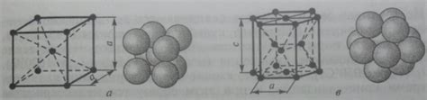 Раздел 3: Топология и особенности 14 типов кристаллических решеток металлов