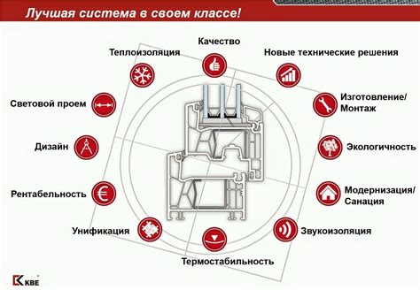 Раздел 3: Энергоэффективность и экономия с новыми окнами