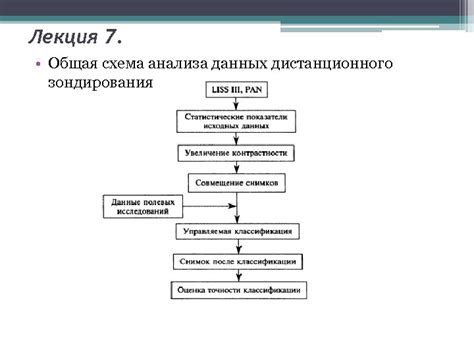 Раздел 3. Применение полученных данных