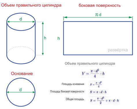 Раздел 3.1: Расчет объема металла в трубе с помощью геометрических формул