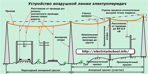 Раздел 4: Арматура для воздушных линий электропередач