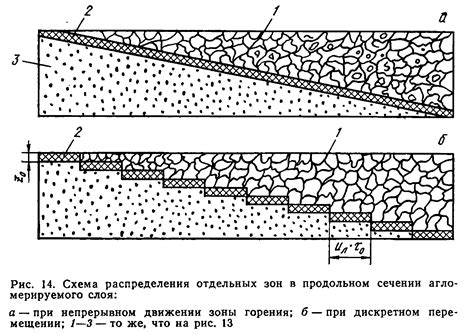 Раздел 4: Безопасность при нагреве арматуры