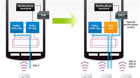 Раздел 4: Быстрая передача данных через NFC