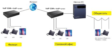 Раздел 4: Возможности применения электрической сети телефонии в бизнесе