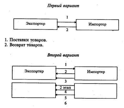 Раздел 4: Договор между экспортером и импортером металлолома