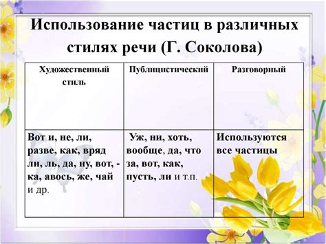 Раздел 4: Использование частиц в строениях