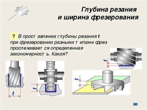 Раздел 4: Как выбрать оптимальный режим резания?