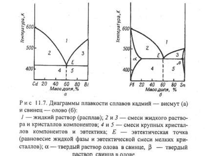 Раздел 4: Металлические сплавы