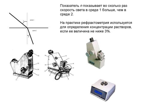 Раздел 4: Метод спектроскопии