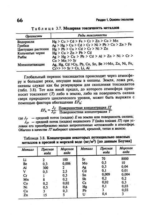 Раздел 4: Повышающаяся токсичность сочетаний металлов