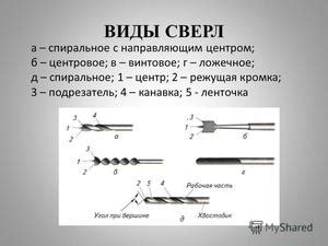 Раздел 4: Практические рекомендации по использованию сверл для обработки металла