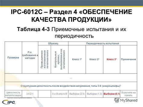 Раздел 4: Проверка качества и испытания