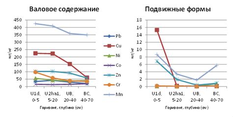 Раздел 4: Распределение тяжелых металлов в стране