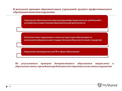 Раздел 4: Реагирование на нарушения лицензионных условий