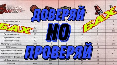 Раздел 4: Сброс рейда