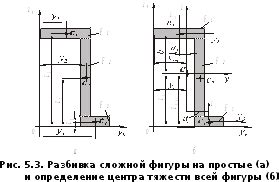 Раздел 5: Геометрические дефекты