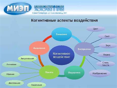 Раздел 5: Когнитивное воздействие постукивания