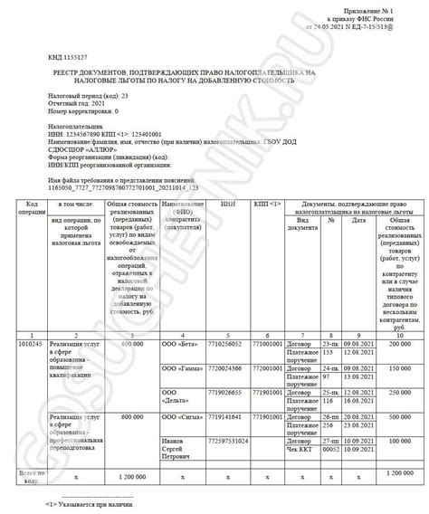 Раздел 5: Коды реализации металлолома для раздела 7 декларации