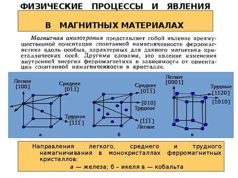 Раздел 5: Метод кристаллографии