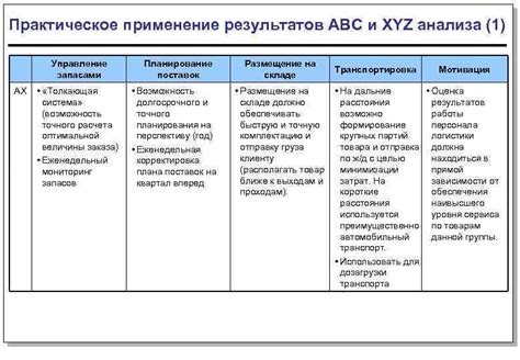 Раздел 5: Практическое применение результатов анализа для обозначения мероприятий по очистке почвы