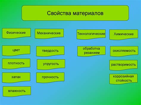 Раздел 5: Преимущества древесины