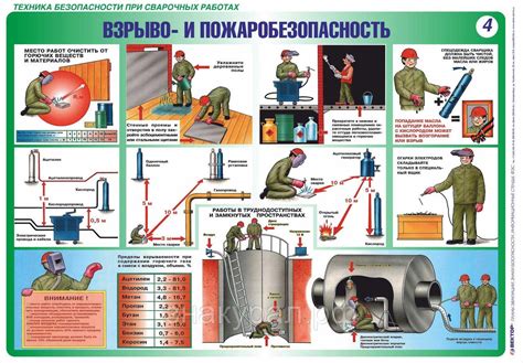 Раздел 5: Рекомендации по безопасности при дуговой сварке