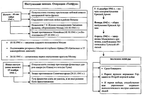 Раздел 5: Тактика во время битвы