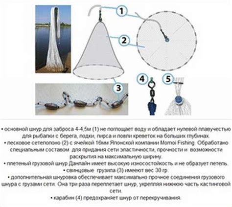 Раздел 6: Особенности механизмов сети и ловли воды