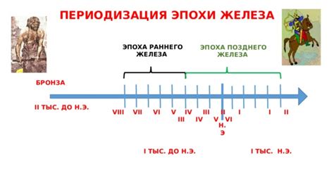 Раздел 7: Эпоха железа: новые возможности и достижения