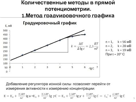 Раздел 8: Метод потенциометрии