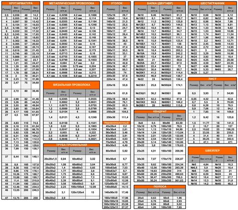 Различия весов круглого металлопроката длиной 1 метр